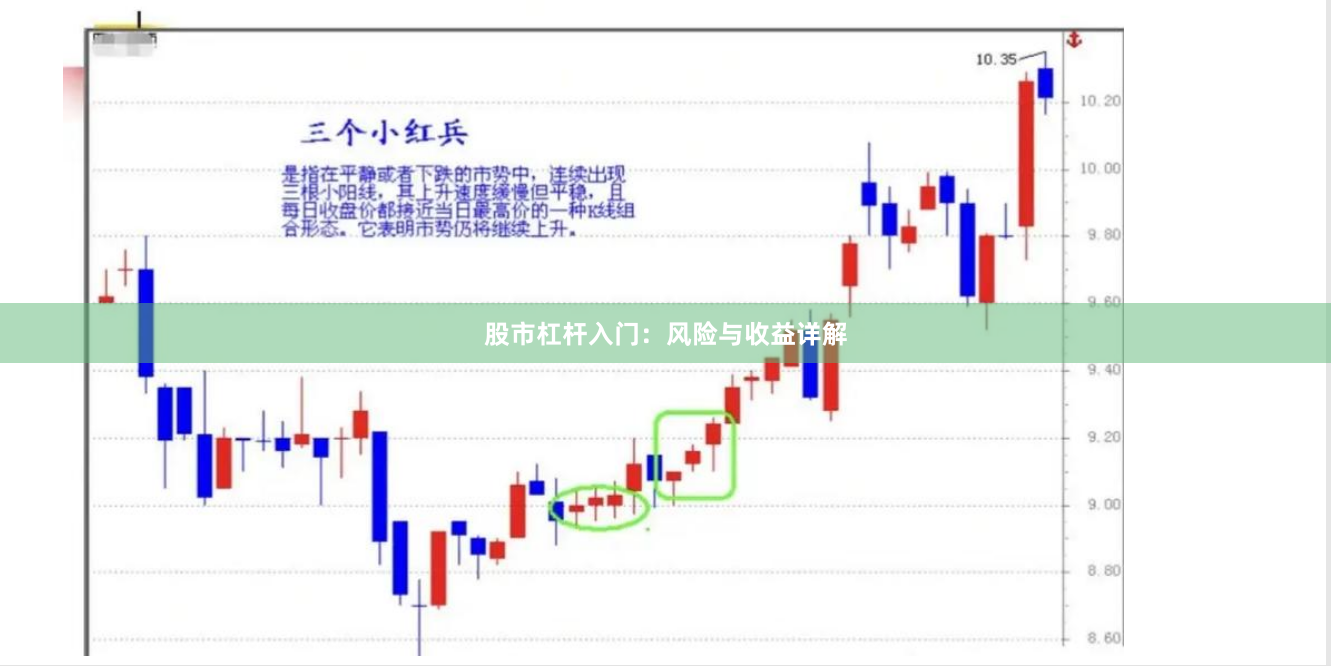 股市杠杆入门：风险与收益详解